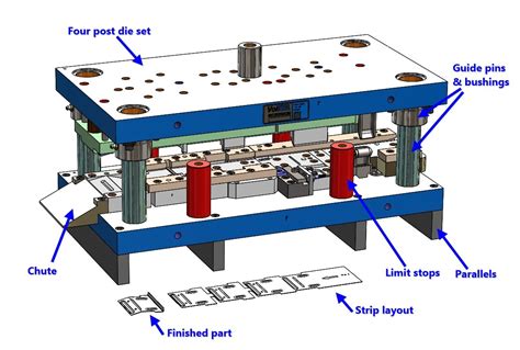 sheet metal die making|sheet metal die design pdf.